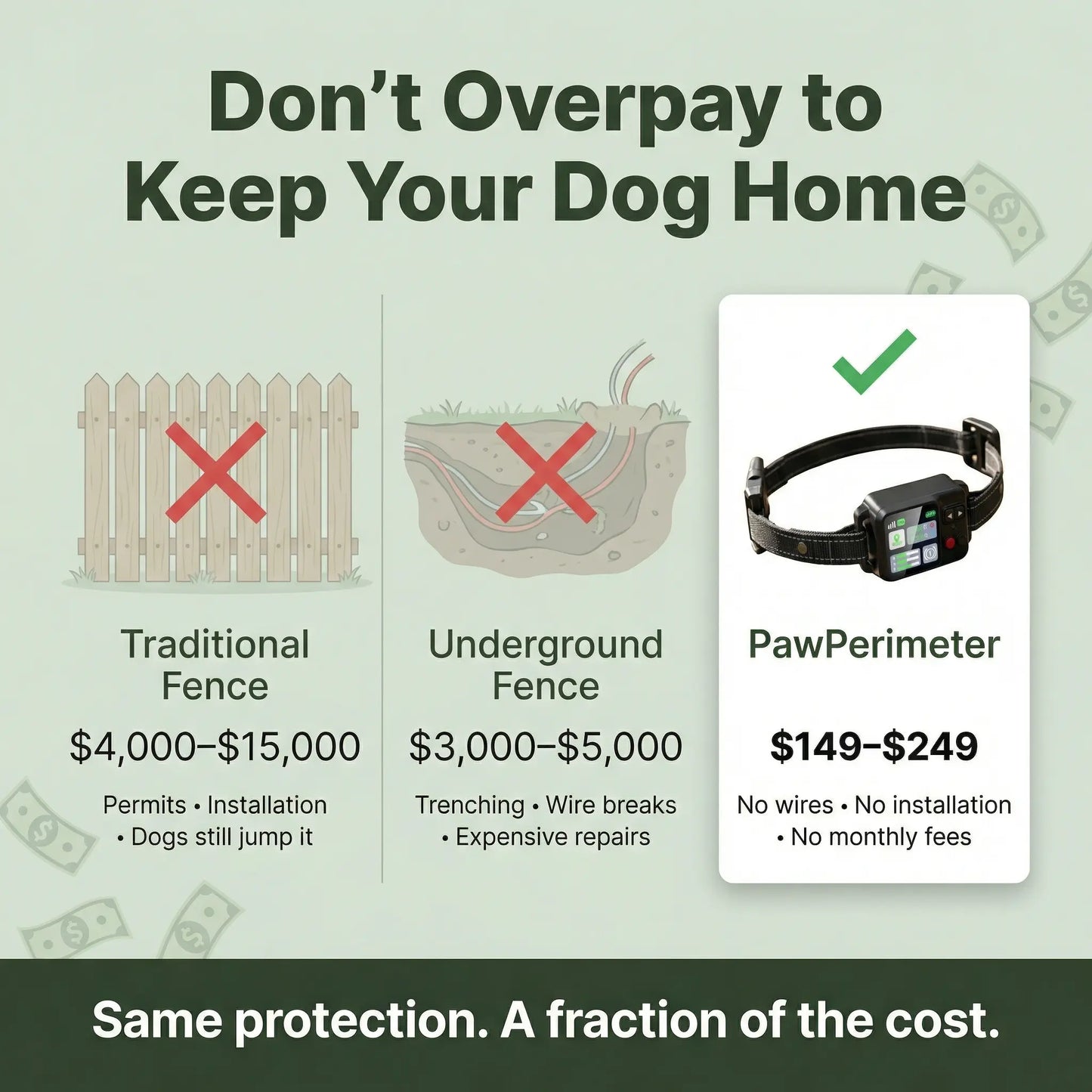 SafePaw™ Wireless Dog Fence Collar